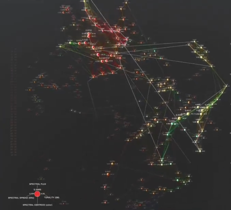 Nogic Graph Engine context